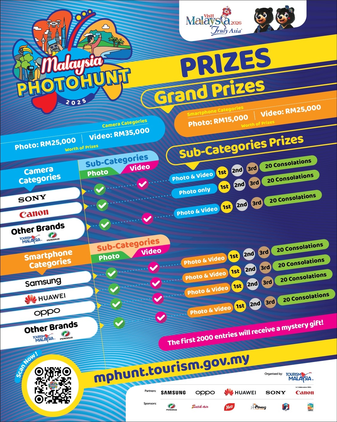 Malaysia Photohunt 2025